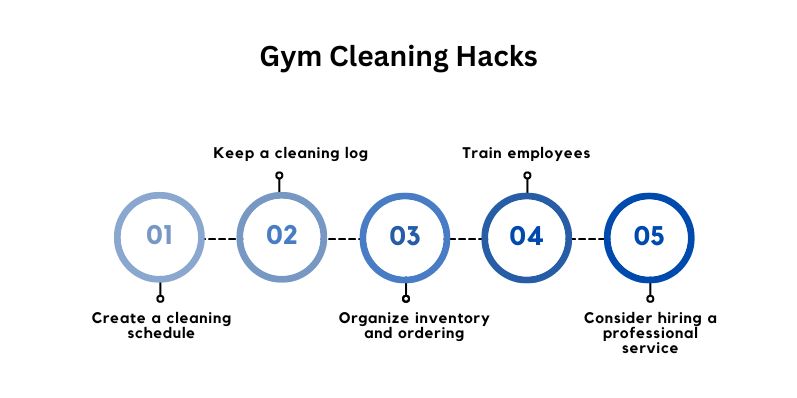 Gym Cleaning Hacks